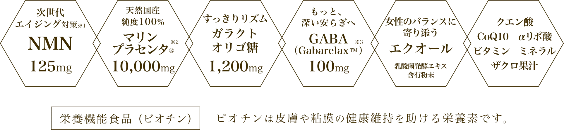 配合成分：NMN 125mg／マリンプラセンタ 10,000mg／ガラクトオリゴ糖 1,200mg／GABA 100mg／エクオール／クエン酸・CoQ10・αリポ酸・ビタミン・ミネラル・ザクロ果汁。栄養機能食品（ビオチン）ビオチンは皮膚や粘膜の健康維持を助ける栄養素です。